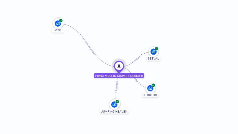 Cartographie gratuite de Patrick MOULIN-KRUMB-FOURNIER