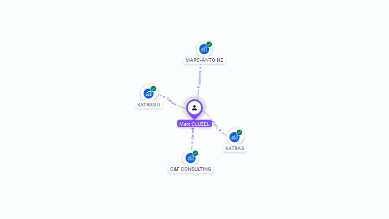 Cartographie gratuite de Marc CLUZEL