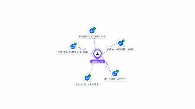Cartographie gratuite de Sarah LABI