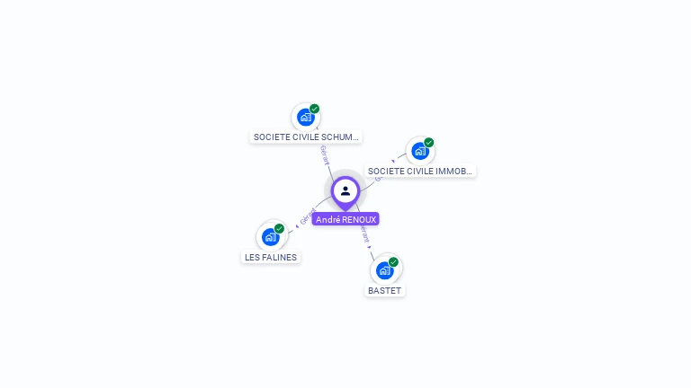 Cartographie gratuite d'Andre RENOUX