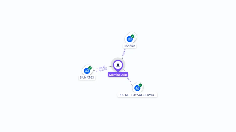 Cartographie gratuite de Maryline JOB