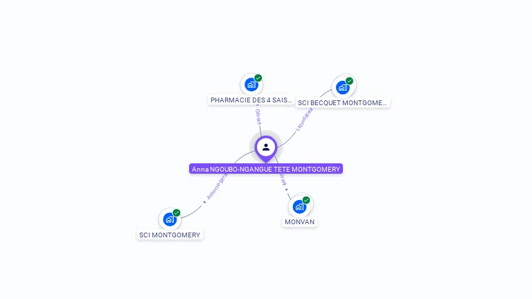 Cartographie gratuite d'Anna NGOUBO-NGANGUE TETE MONTGOMERY