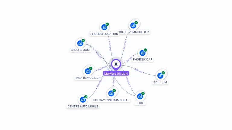 Cartographie gratuite de Marylène QUILLIN