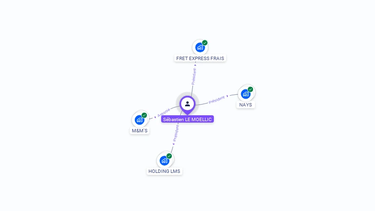 Cartographie gratuite de S�bastien LE MOELLIC