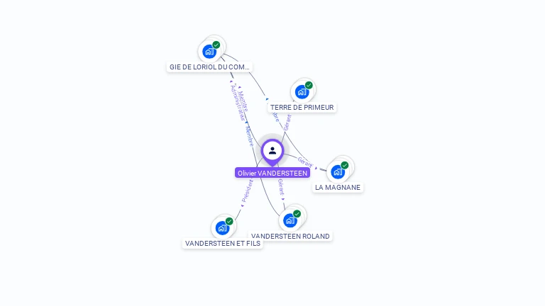Cartographie gratuite d'Olivier VANDERSTEEN
