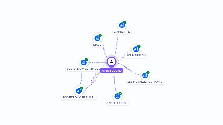 Cartographie gratuite de Jérôme BOURLY