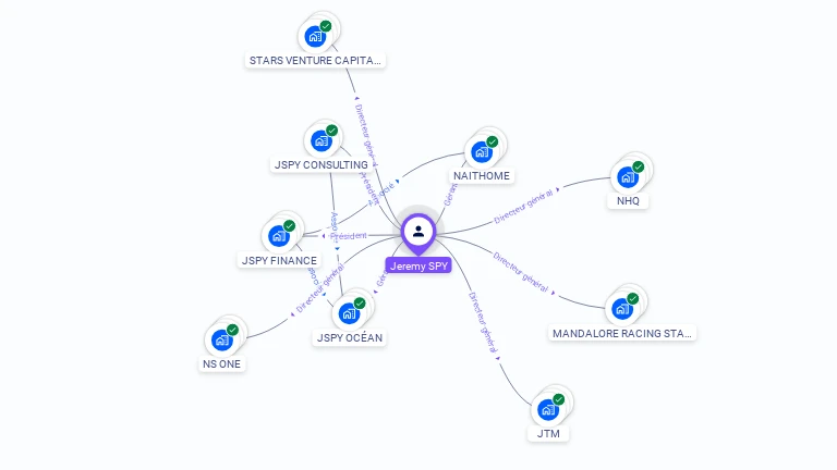 Cartographie gratuite de Jrmy SPY