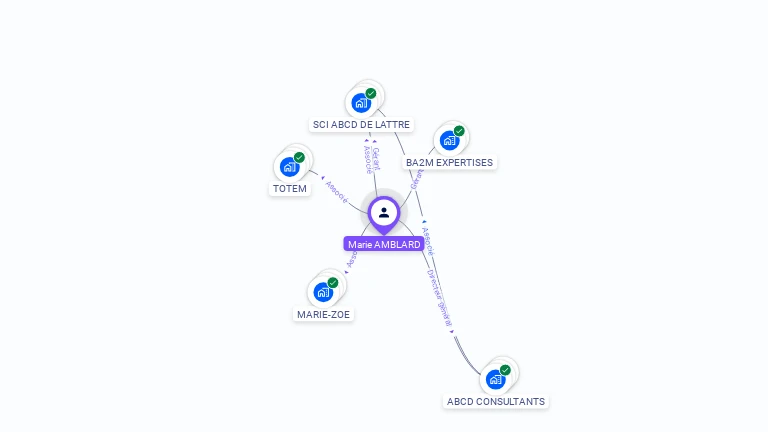 Cartographie gratuite de Marie AMBLARD