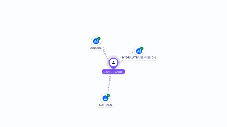 Cartographie gratuite de Davy DEVARRE
