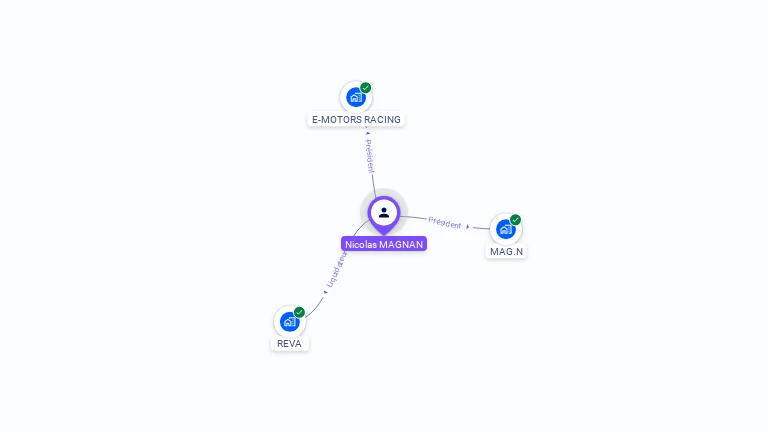 Cartographie gratuite de Nicolas MAGNAN