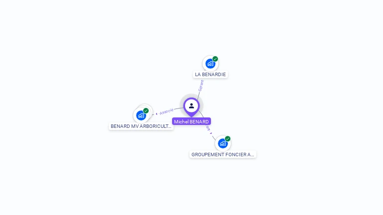 Cartographie gratuite de Michel BENARD