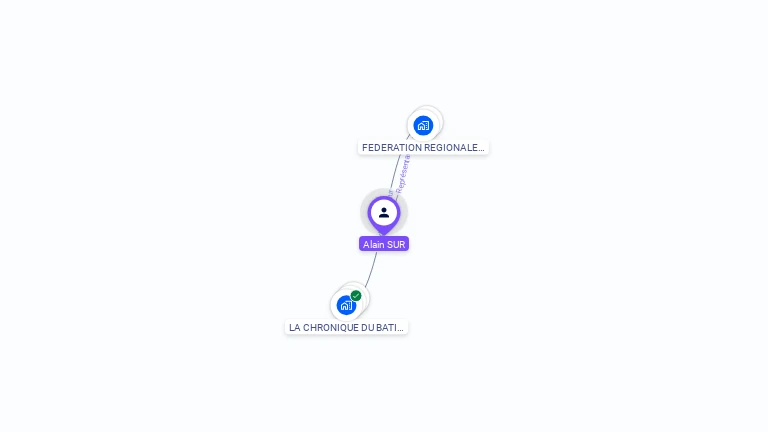 Cartographie gratuite d'Alain SUR