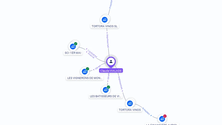Cartographie gratuite de Claude VIALADE
