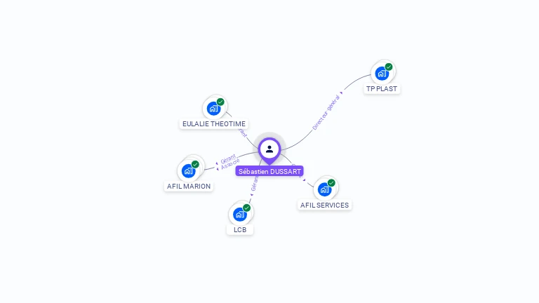 Cartographie gratuite de S�bastien DUSSART