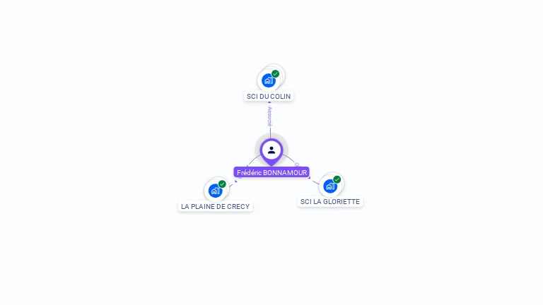 Cartographie gratuite de Frdric BONNAMOUR