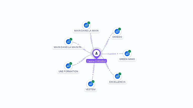 Cartographie gratuite d'Yacine CHOUGUI