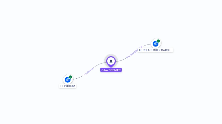 Cartographie gratuite de Gilles GRENIER