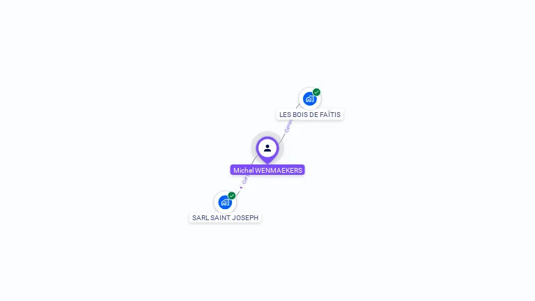 Cartographie gratuite de Michel WENMAEKERS