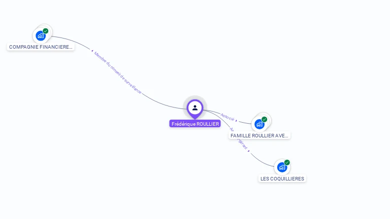 Cartographie gratuite de Frdrique ROULLIER