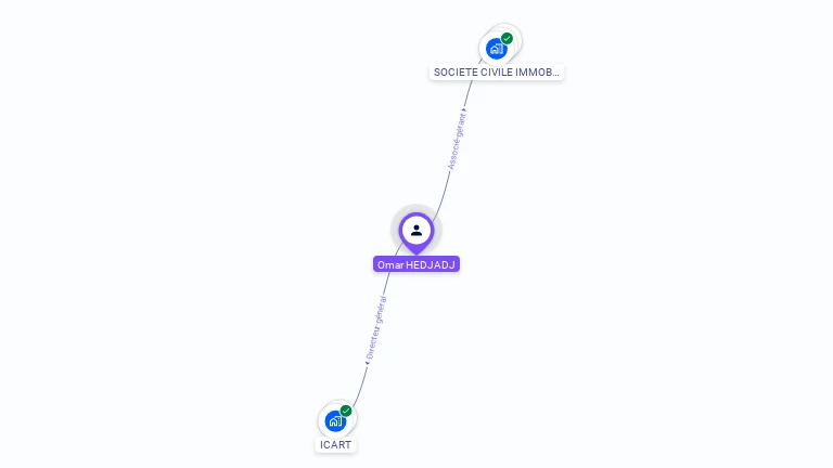 Cartographie gratuite d'Omar HEDJADJ