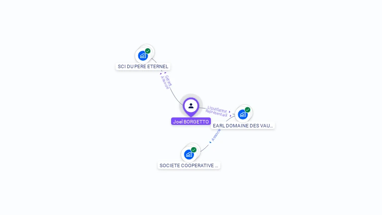 Cartographie gratuite de Joel BORGETTO