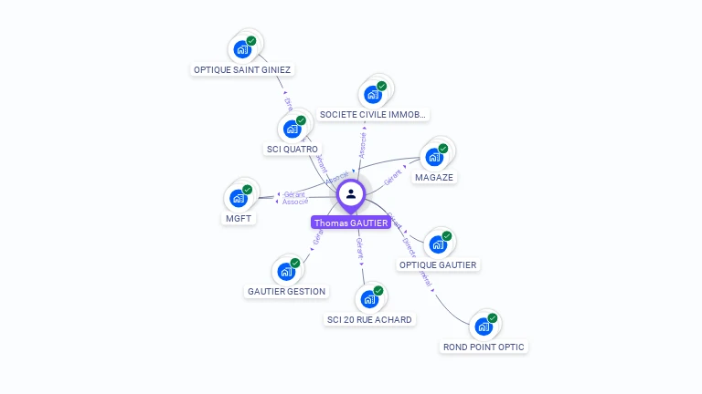 Cartographie gratuite de Thomas GAUTIER