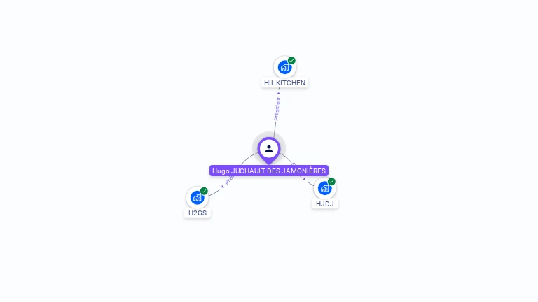 Cartographie gratuite de Hugo JUCHAULT DES JAMONIÈRES