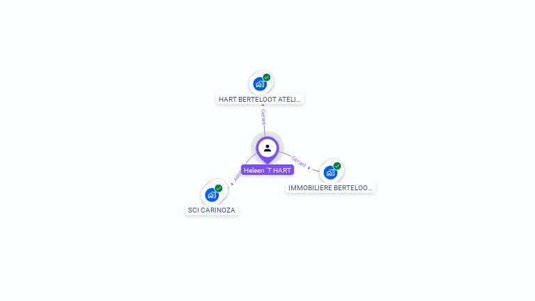 Cartographie gratuite de Heleen T HART