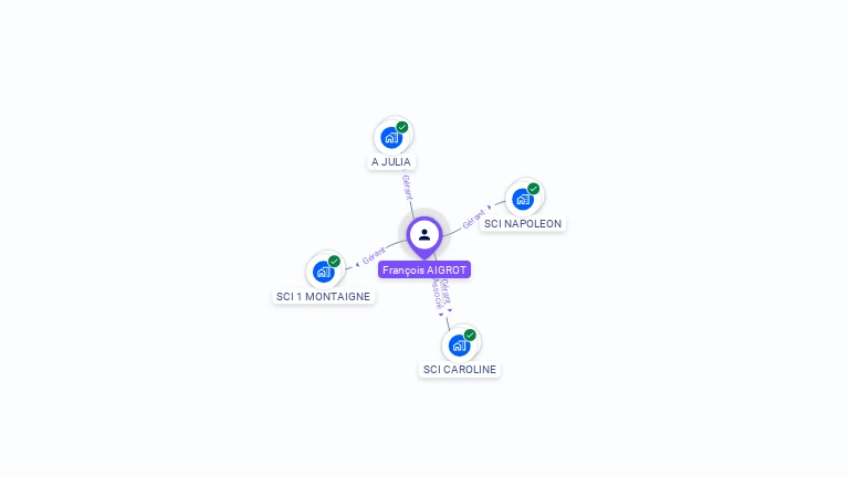 Cartographie gratuite de Francois AIGROT