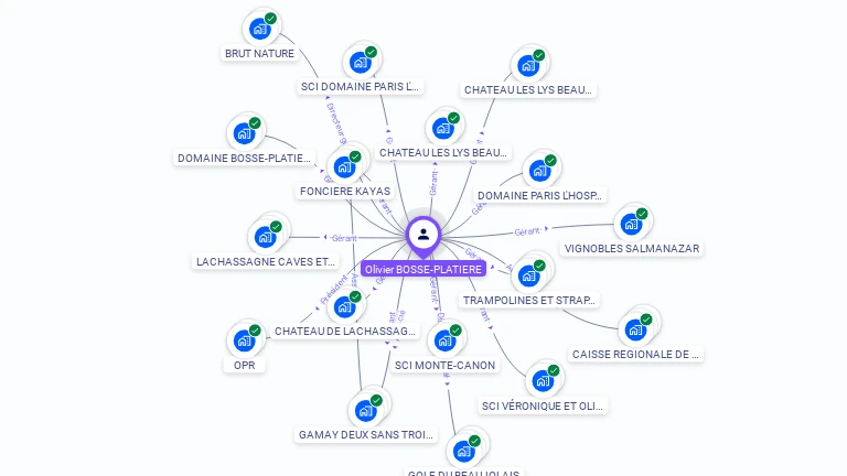 Cartographie gratuite d'Olivier BOSSE-PLATIERE