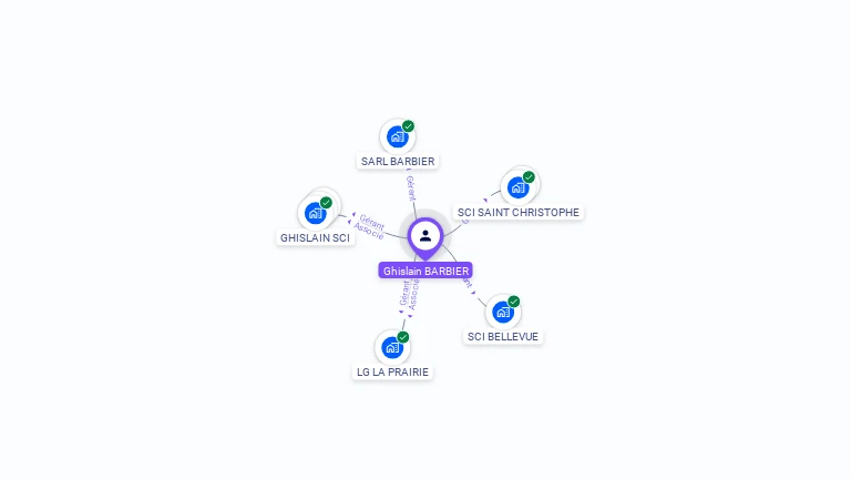 Cartographie gratuite de Ghislain BARBIER