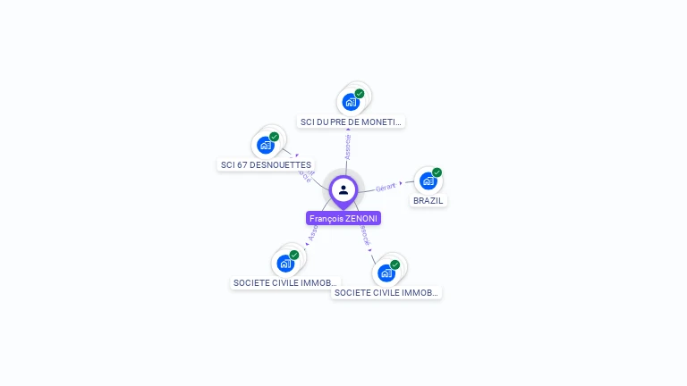 Cartographie gratuite de Franois ZENONI