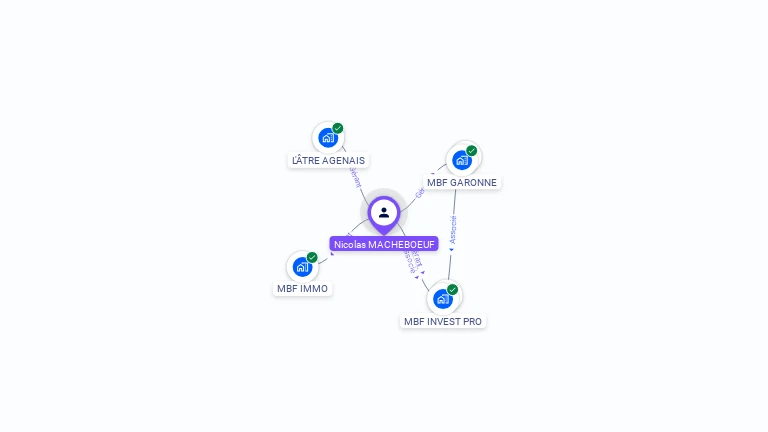 Cartographie gratuite de Nicolas MACHEBOEUF