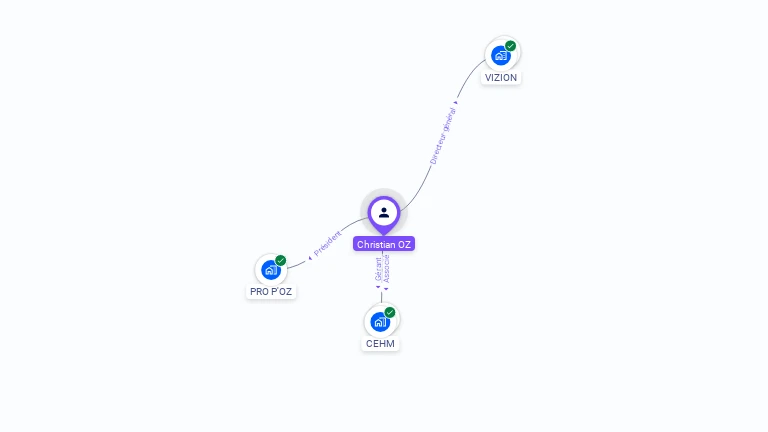 Cartographie gratuite de Christian OZ