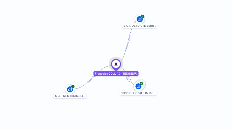 Cartographie gratuite de Franoise COLLIAC