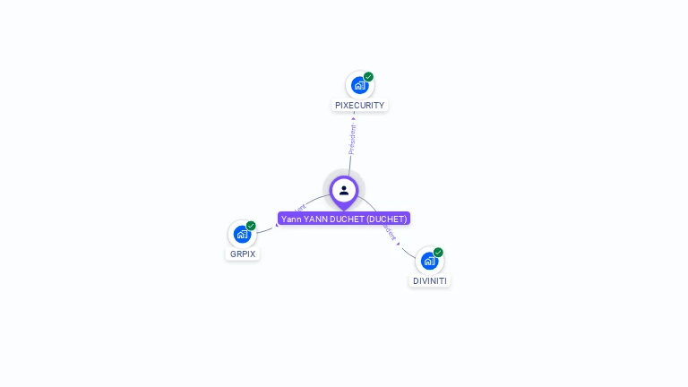 Cartographie gratuite d'Yann DUCHET