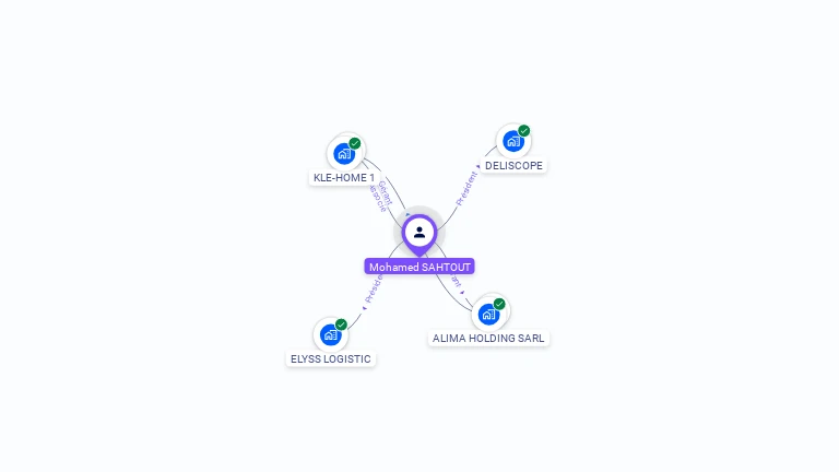 Cartographie gratuite de Mohamed SAHTOUT