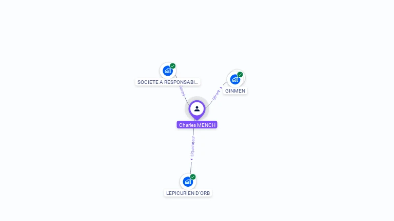 Cartographie gratuite de Charles MENCH