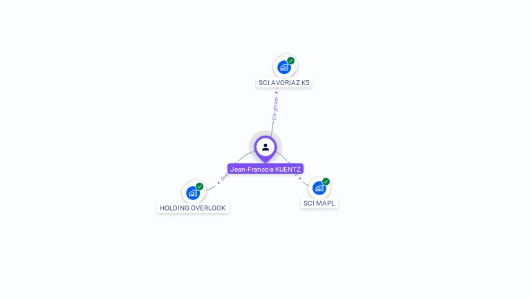 Cartographie gratuite de Jean-Francois KUENTZ