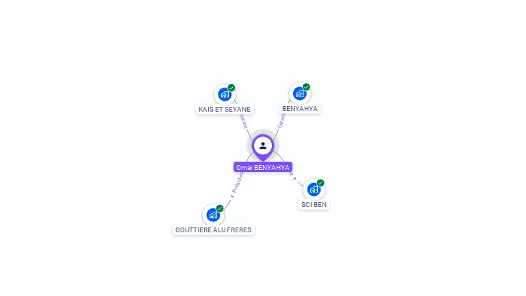 Cartographie gratuite d'Omar BENYAHYA