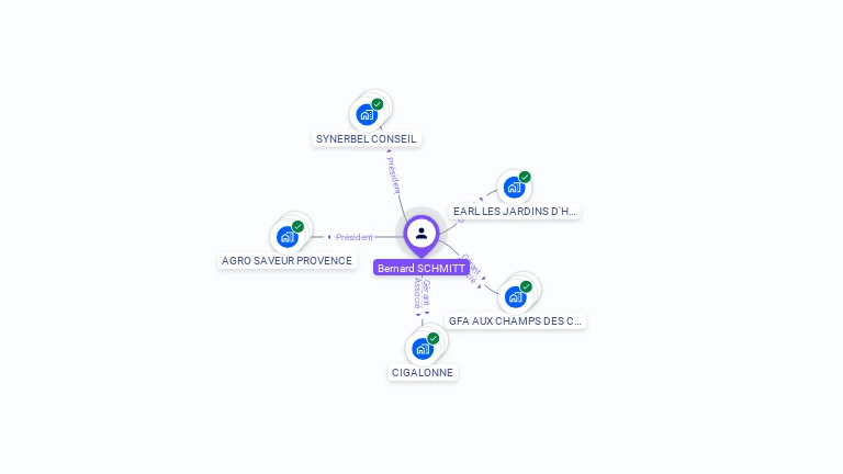Cartographie gratuite de Bernard SCHMITT