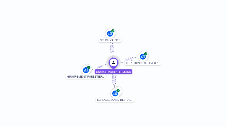 Cartographie gratuite de Charles-Henri LALLEMAND