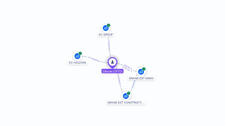 Cartographie gratuite de Dilovan CIFTCI