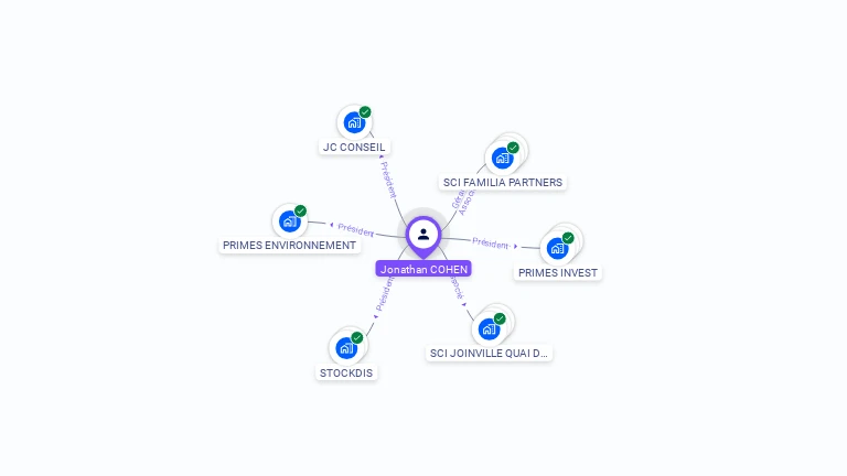Cartographie gratuite d'Yonathan COHEN