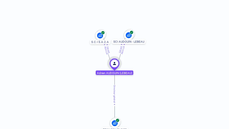 Cartographie gratuite d'Adrien AUDOUIN