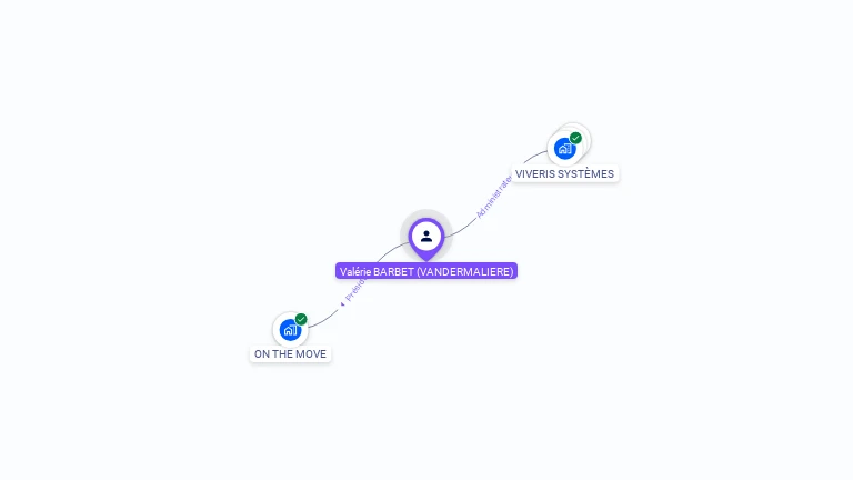 Cartographie gratuite de Valerie BARBET