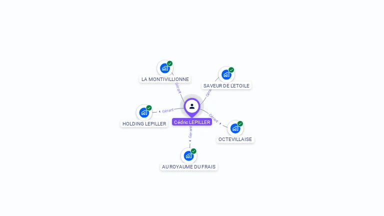 Cartographie gratuite de Cdric LEPILLER