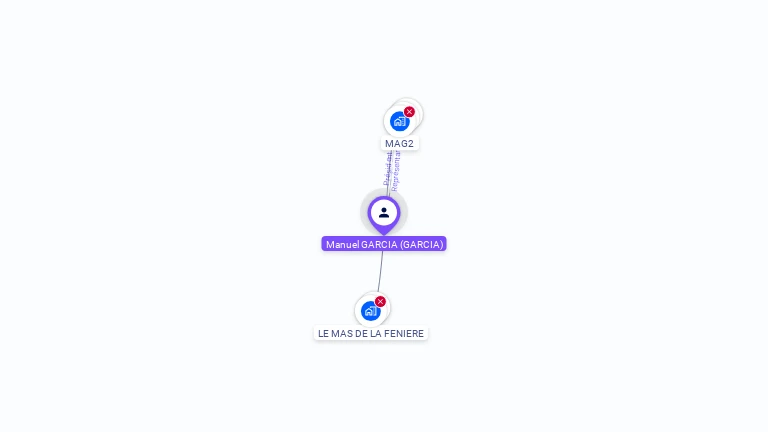 Cartographie gratuite de Manuel GARCIA