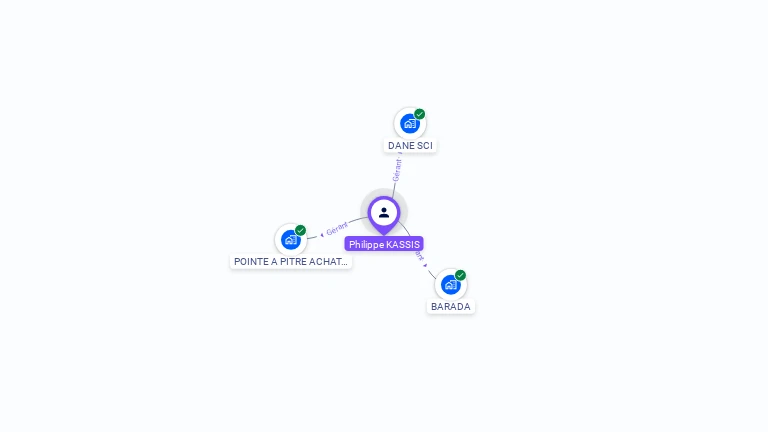 Cartographie gratuite de Philippe KASSIS