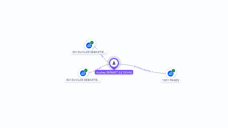 Cartographie gratuite d'Audrey SERMET
